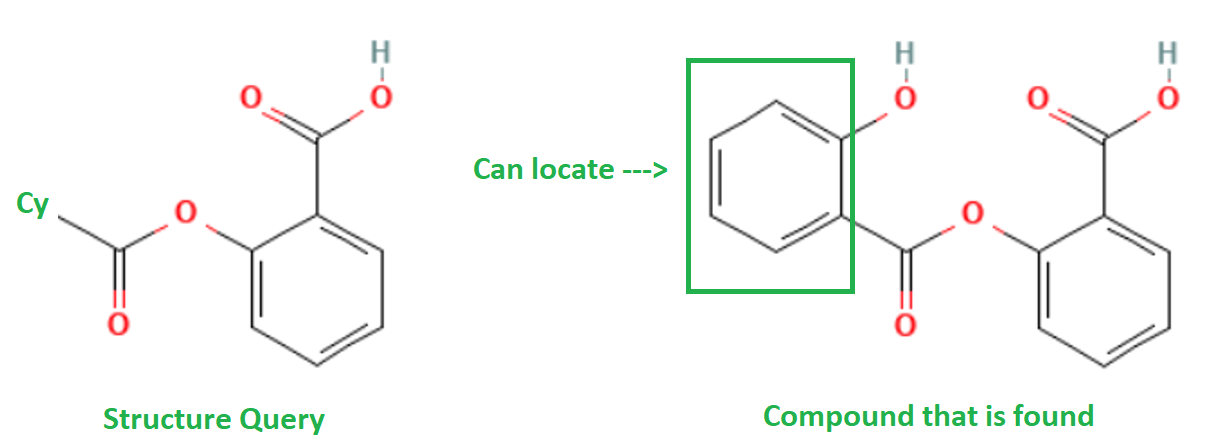 Chemical Structure Searches Explained: Types, Tools and Tips for ...